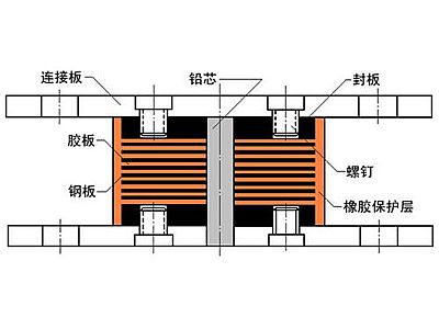 炎陵县抗震支座施工-普通板式橡胶支座厂家